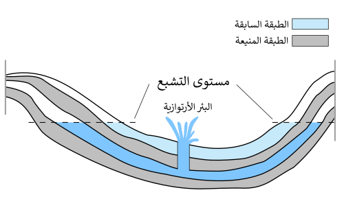 500px-Artesian_Well-ar.svg