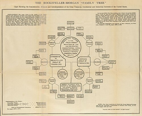 500px-The_Rockefeller-Morgan_Family_Tree2C_1904
