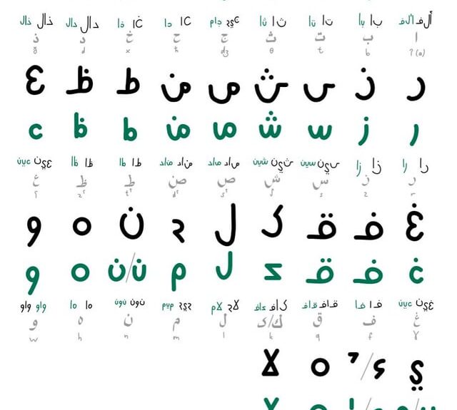 arabic-reformed-alphabet-D8A7D984D8A3D8A8D8ACD8AFD98AD8A9-D8A7D984D8B9D8B1D8A8D98AD8A9-D8A7D984D985-D8B9-D8A7D8AF-D8A9-v0-mgc9a4m4bdke1
