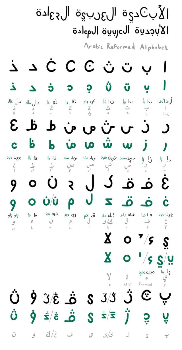 arabic-reformed-alphabet-D8A7D984D8A3D8A8D8ACD8AFD98AD8A9-D8A7D984D8B9D8B1D8A8D98AD8A9-D8A7D984D985-D8B9-D8A7D8AF-D8A9-v0-mgc9a4m4bdke1